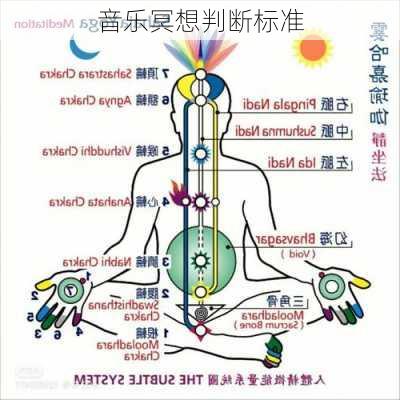 音乐冥想判断标准