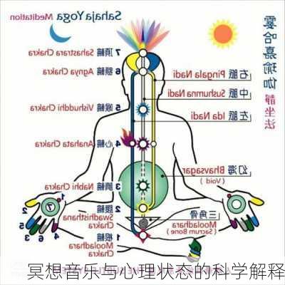 冥想音乐与心理状态的科学解释