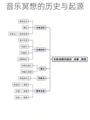 音乐冥想的历史与起源