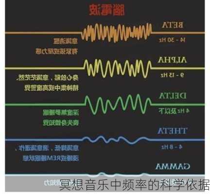 冥想音乐中频率的科学依据