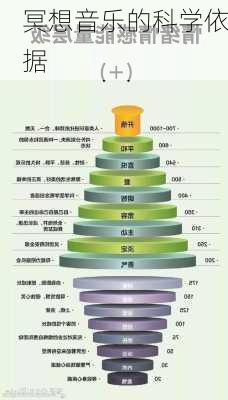 冥想音乐的科学依据