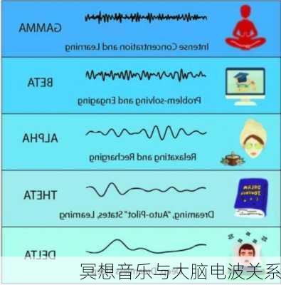 冥想音乐与大脑电波关系