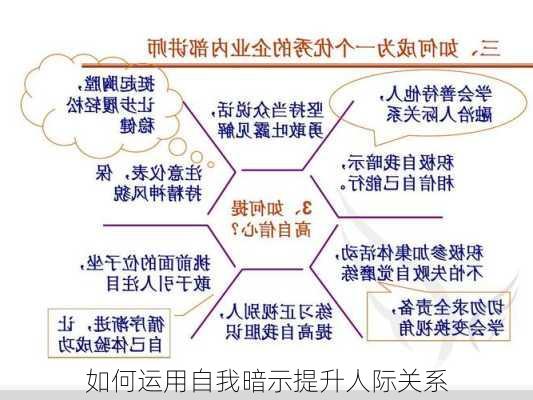 如何运用自我暗示提升人际关系