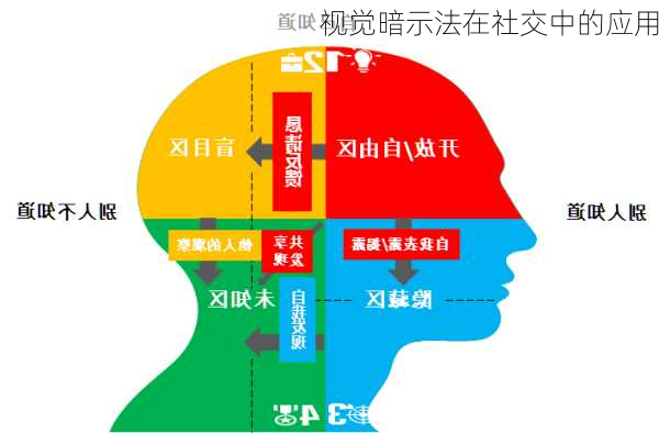 视觉暗示法在社交中的应用