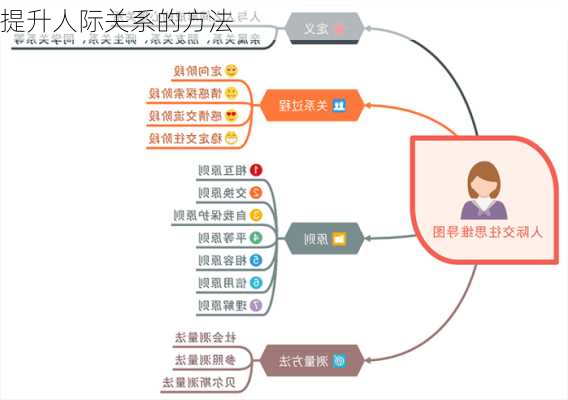 提升人际关系的方法