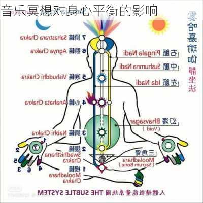 音乐冥想对身心平衡的影响