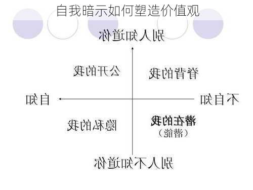 自我暗示如何塑造价值观