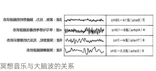 冥想音乐与大脑波的关系