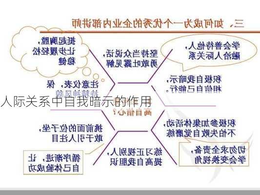 人际关系中自我暗示的作用