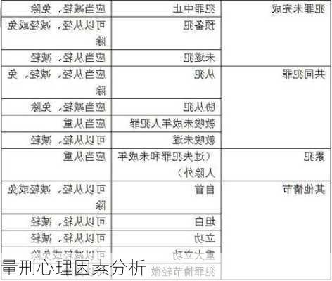 量刑心理因素分析