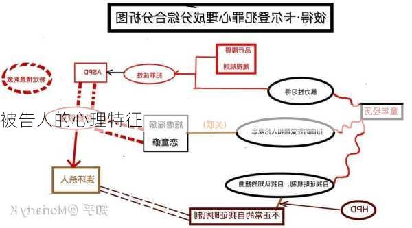 被告人的心理特征