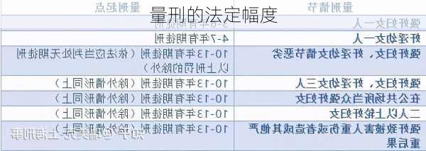 量刑的法定幅度