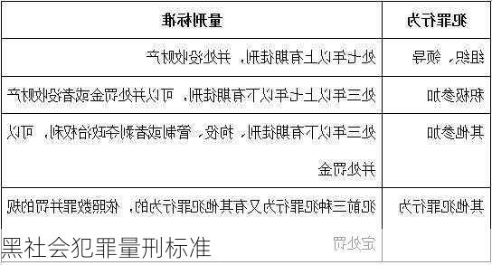 黑社会犯罪量刑标准