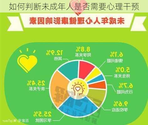 如何判断未成年人是否需要心理干预