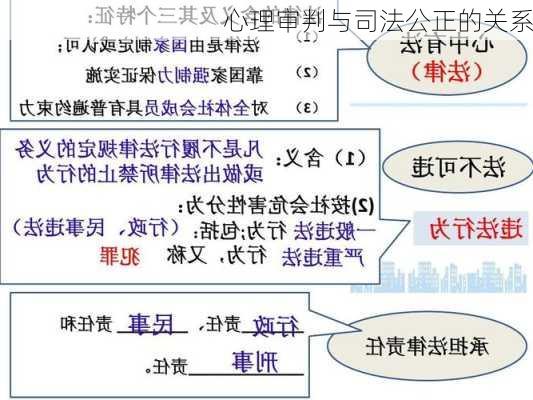 心理审判与司法公正的关系