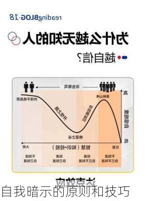 自我暗示的原则和技巧