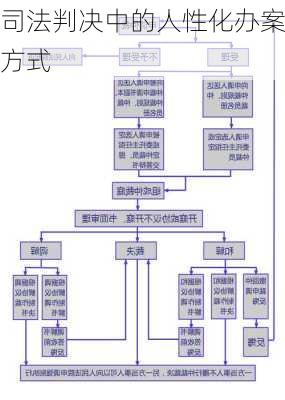 司法判决中的人性化办案方式