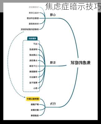 焦虑症暗示技巧