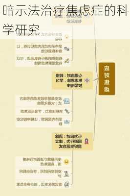 暗示法治疗焦虑症的科学研究