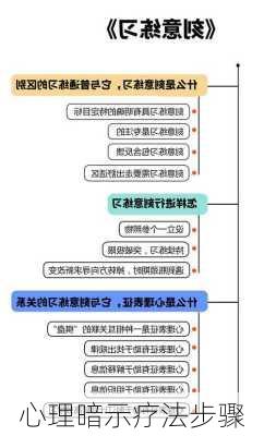 心理暗示疗法步骤