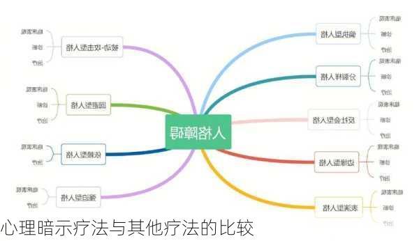 心理暗示疗法与其他疗法的比较