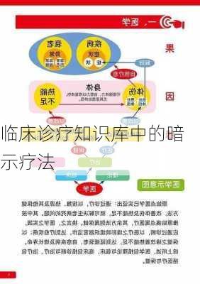 临床诊疗知识库中的暗示疗法