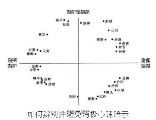 如何辨别并避免消极心理暗示