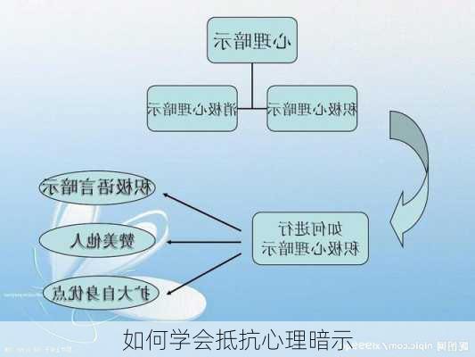 如何学会抵抗心理暗示