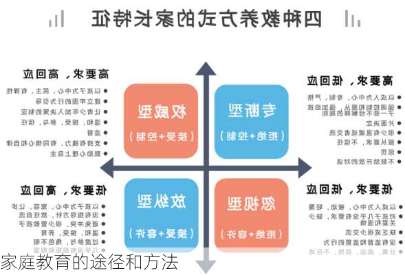 家庭教育的途径和方法