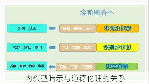 内疚型暗示与道德伦理的关系