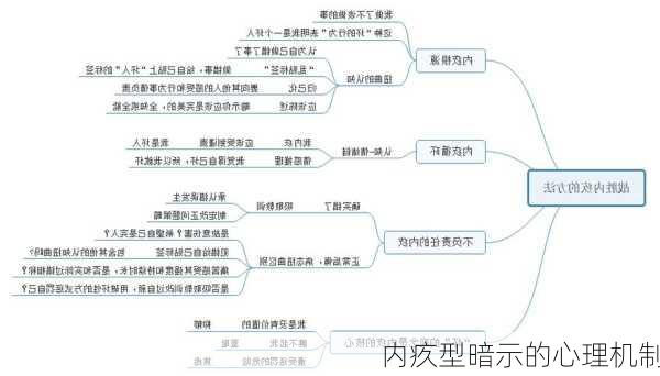 内疚型暗示的心理机制