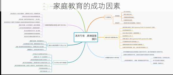 家庭教育的成功因素