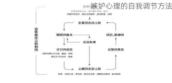 嫉妒心理的自我调节方法