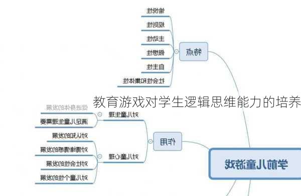 教育游戏对学生逻辑思维能力的培养