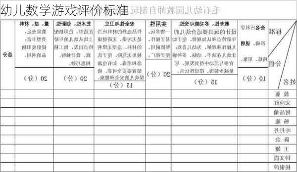 幼儿数学游戏评价标准