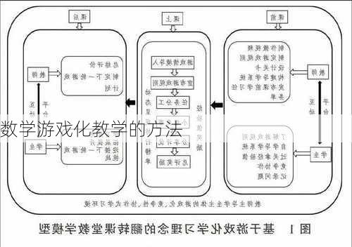 数学游戏化教学的方法