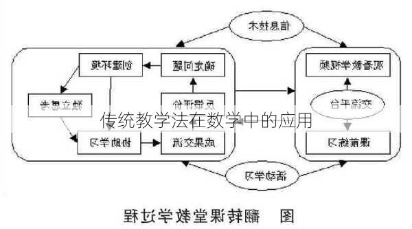 传统教学法在数学中的应用