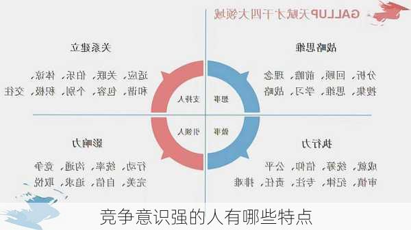 竞争意识强的人有哪些特点