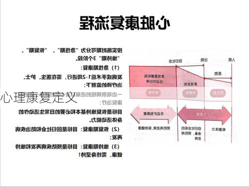 心理康复定义