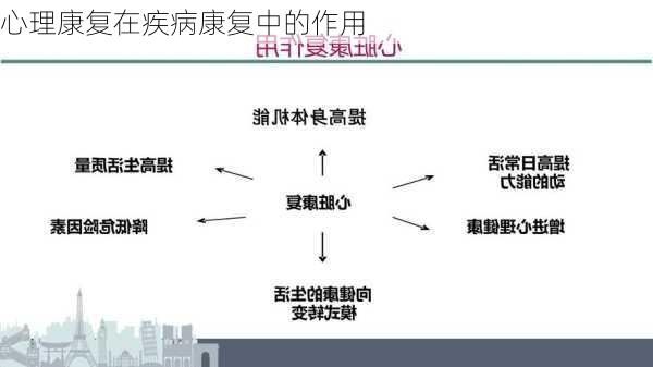 心理康复在疾病康复中的作用