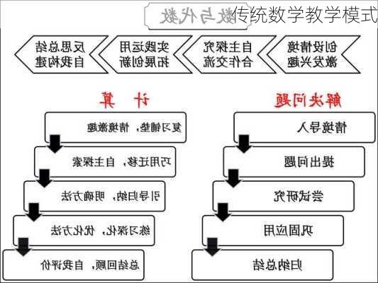 传统数学教学模式