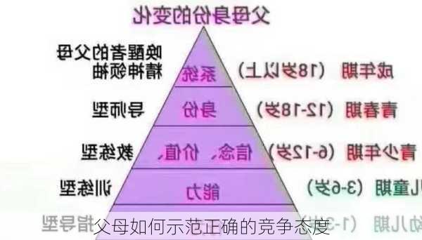 父母如何示范正确的竞争态度