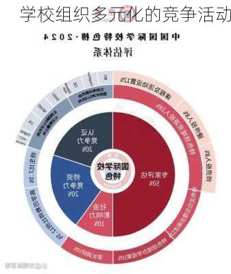 学校组织多元化的竞争活动