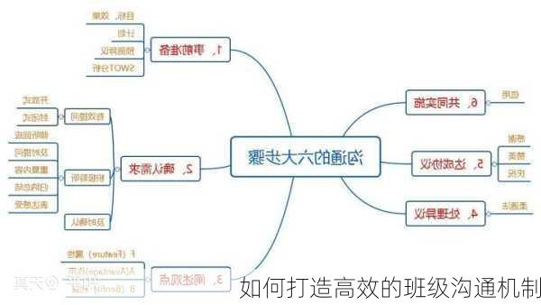 如何打造高效的班级沟通机制