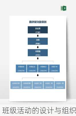 班级活动的设计与组织