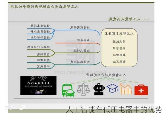 人工智能在低压电器中的优势