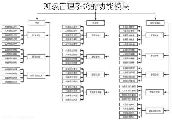 班级管理系统的功能模块