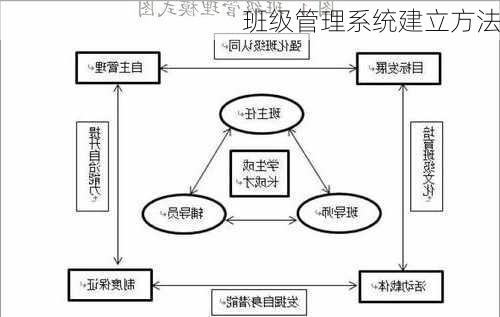 班级管理系统建立方法