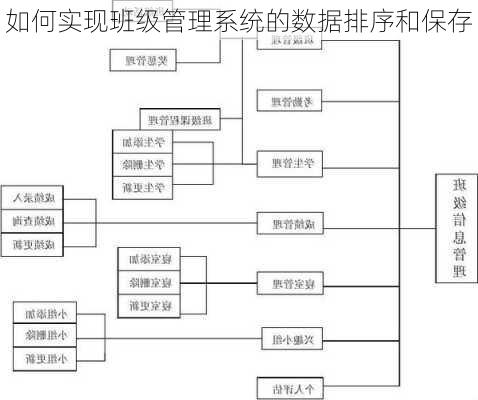 如何实现班级管理系统的数据排序和保存