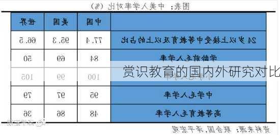 赏识教育的国内外研究对比